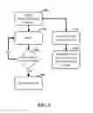 Fig. 06 - Branch prediction using multiple versions of history data