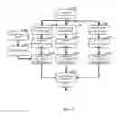 Fig. 04 - Branch prediction using multiple versions of history data