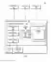 Fig. 02 - Branch synthetic generation across multiple microarchitecture generations