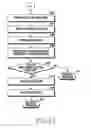 Fig. 22 - Device and method for executing application