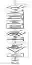 Fig. 35 - Device and method for executing application
