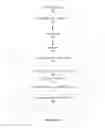 Fig. 03 - Enhanced configuration and property management system