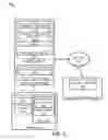 Fig. 02 - Guest management of devices assigned to a virtual machine