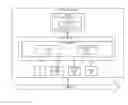 Fig. 01 - Limited hardware assisted dirty page logging