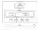 Fig. 01 - Using capability indicators to indicate support for guest driven surprise removal of virtual PCI devices