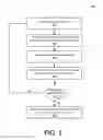 Fig. 06 - Capacity risk management for virtual machines