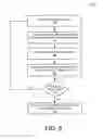 Fig. 06 - Capacity risk management for virtual machines