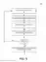 Fig. 06 - Capacity risk management for virtual machines