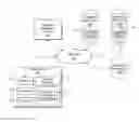 Fig. 01 - Enabling native application capabilities based on object capabilities