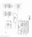 Fig. 02 - Enabling native application capabilities based on object capabilities