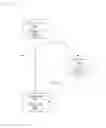 Fig. 01 - MIGRATING OBJECTS FROM A SOURCE SERVICE TO A TARGET SERVICE