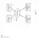 Fig. 02 - Dynamic synchronization object pool management