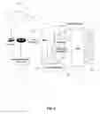 Fig. 03 - Insider attack resistant system and method for cloud services integrity checking
