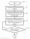 Fig. 01 - System and method for batch monitoring of performance data