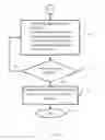 Fig. 04 - System and method for batch monitoring of performance data