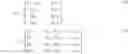 Fig. 04 - XF erasure code for distributed storage systems