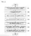 Fig. 05 - Hybrid signal diagnostic method, ID module and process control system using the hybrid signal