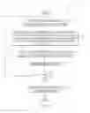Fig. 06 - Method and apparatus for recommending regression tests