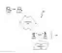 Fig. 01 - End user remote enterprise application software testing