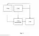 Fig. 10 - Testing of enterprise resource planning systems