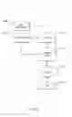 Fig. 03 - Generic test automation for application programming interface applications