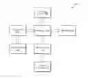 Fig. 01 - Logical memory address regions