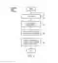 Fig. 06 - ADDRESS DEPENDENT DATA ENCRYPTION