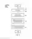 Fig. 07 - ADDRESS DEPENDENT DATA ENCRYPTION