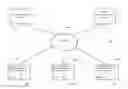 Fig. 01 - Using content structure to socially connect users