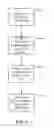 Fig. 07 - Using content structure to socially connect users
