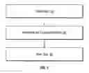 Fig. 02 - Method and system for text understanding in an ontology driven platform