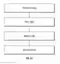 Fig. 32 - Method and system for text understanding in an ontology driven platform