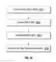 Fig. 44 - Method and system for text understanding in an ontology driven platform