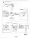 Fig. 02 - Multicultural communication management
