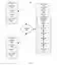 Fig. 03 - Multicultural communication management