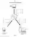 Fig. 07 - Multicultural communication management