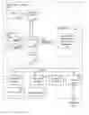 Fig. 01 - Multicultural communication management
