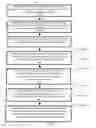 Fig. 04 - Multicultural communication management