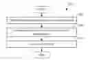 Fig. 01 - MULTIMEDIA SEARCHING