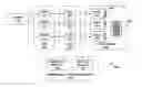 Fig. 01 - File migration in a hierarchical storage system
