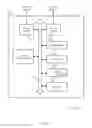 Fig. 04 - HIGH RELIABILITY PARITY DECLUSTERING
