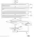 Fig. 01 - Data skipping and compression through partitioning of data