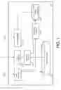 Fig. 02 - Single level, multi-dimension, hash-based table partitioning