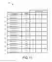 Fig. 12 - Single level, multi-dimension, hash-based table partitioning