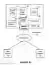 Fig. 02 - Intra-platform data migration
