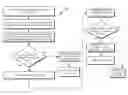 Fig. 01 - Reducing the cost of update, delete, and append-only insert operations in a database