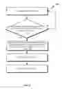 Fig. 09 - Reducing the cost of update, delete, and append-only insert operations in a database