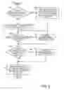 Fig. 09 - Management of upgradeable endpoints