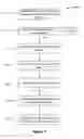Fig. 07 - PERSISTENT DATA OBJECTS IN A DATABASE SYSTEM
