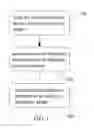 Fig. 02 - MULTIVARIATE DATA ANALYSIS METHOD